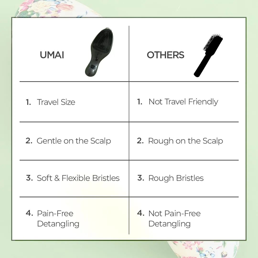 UMAI Mini Detangler Hair Brush | Soft & Flexible Bristles | Compact & Stylish | Wet & Dry Hair Pain Free Detangling | Travel-Friendly | Hair Brush For Women, Men & Kids (Pack of 2)